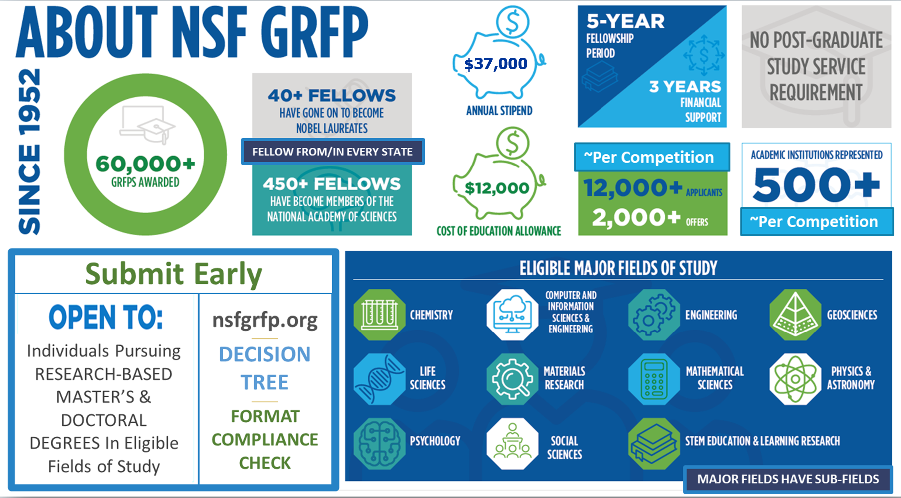 Document Library NSF Graduate Research Fellowships Program (GRFP)